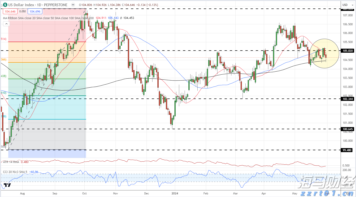 诺如病毒开始进入流行期，预防感染要做好这五点