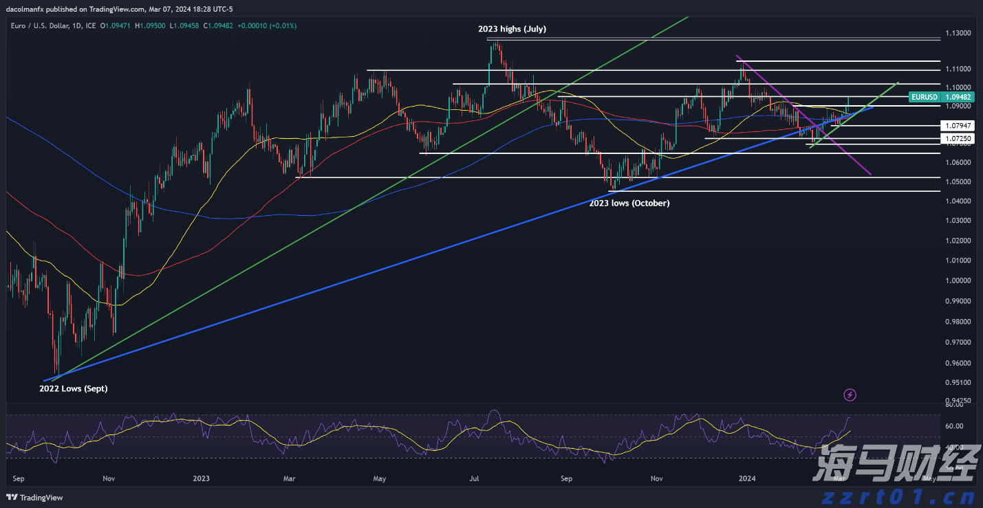 伽马数据：2025年1-6月国内游戏市场实际销售收入1680亿元 同比增长14.08%