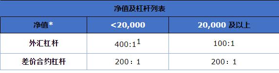 麦克莫兰铜金(FCX.US)急售10万吨铜精矿，全球铜企获得意外补给