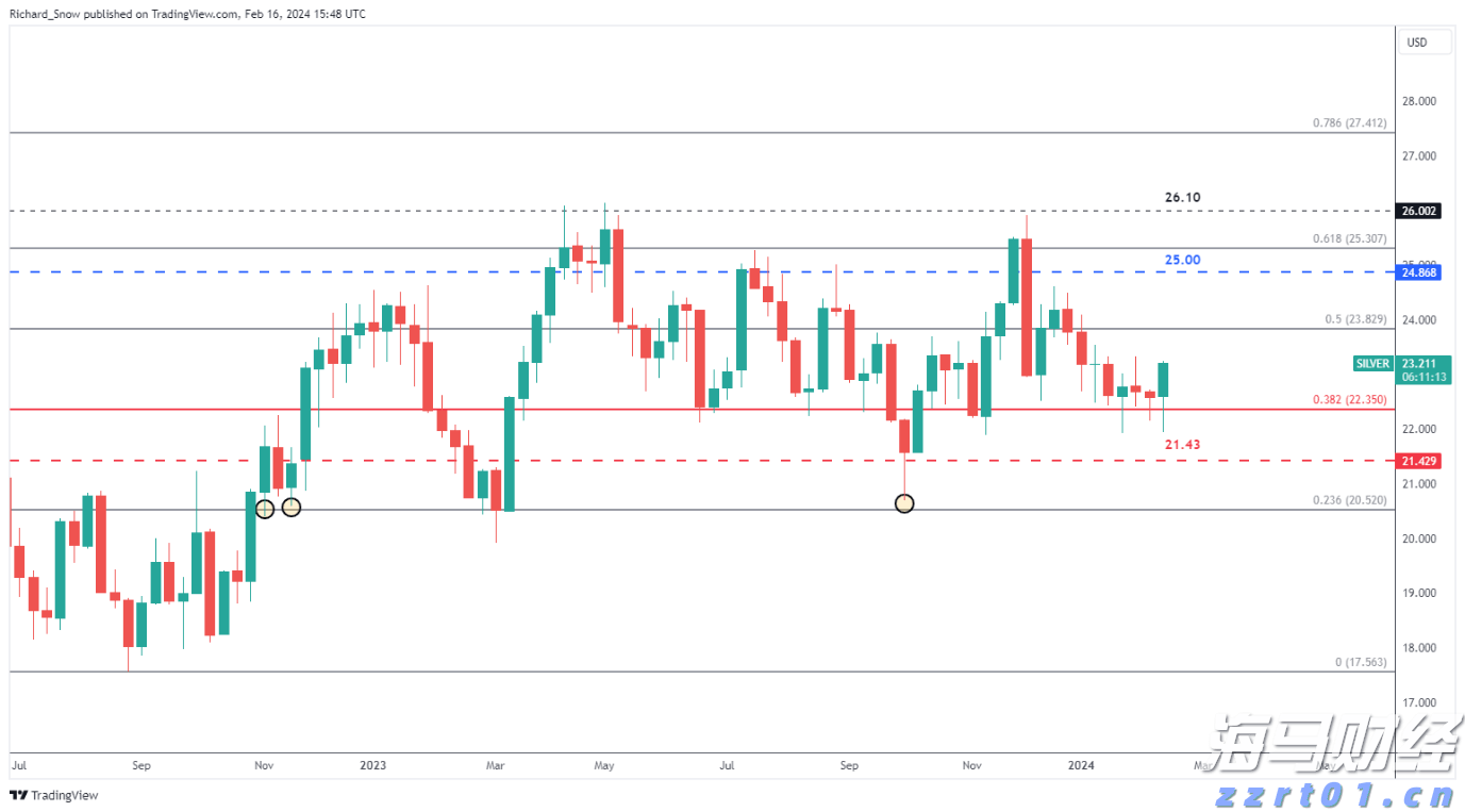 受台风“米娜”影响，我市部分中小河流将有明显涨水过程