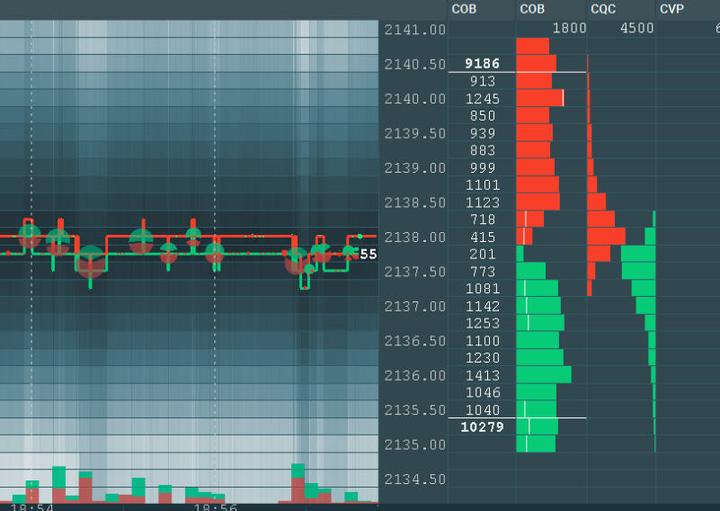 市场关注俄美首脑峰会 欧洲天然气价格小幅回落