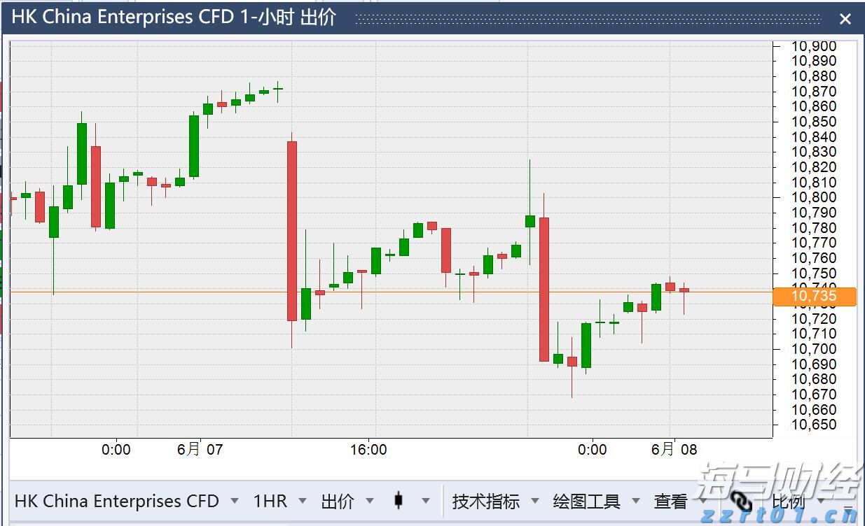 沙特积极推进国内绿氢项目以应对需求不确定性