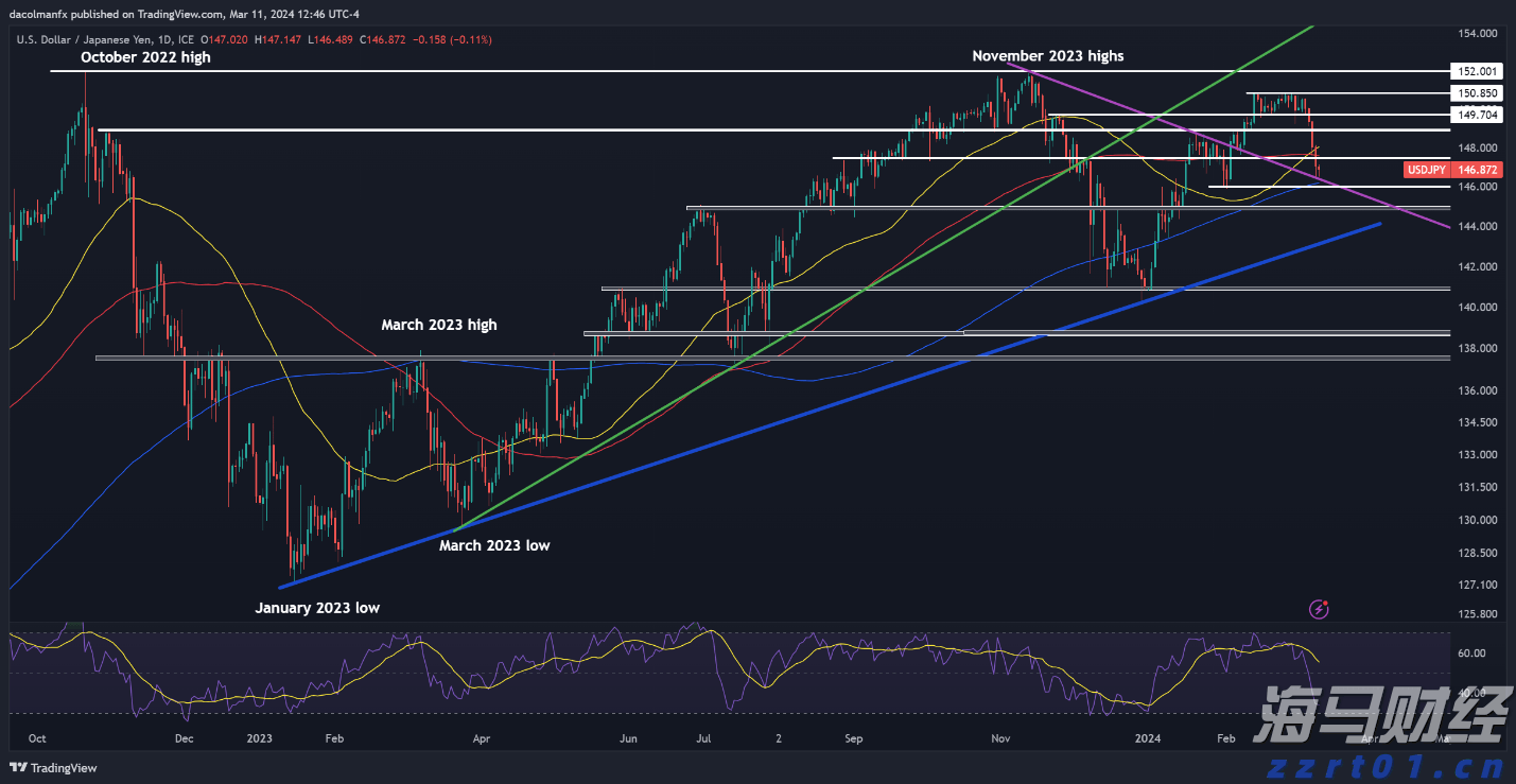 港股开盘 | 恒指低开0.74% 新能源车企全线走弱