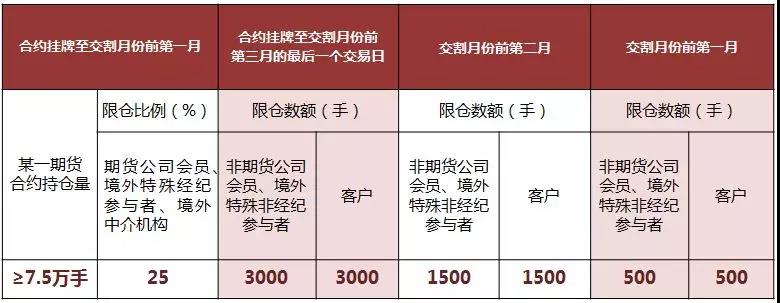 美联储关注通胀指标上升,消费支出几近停滞