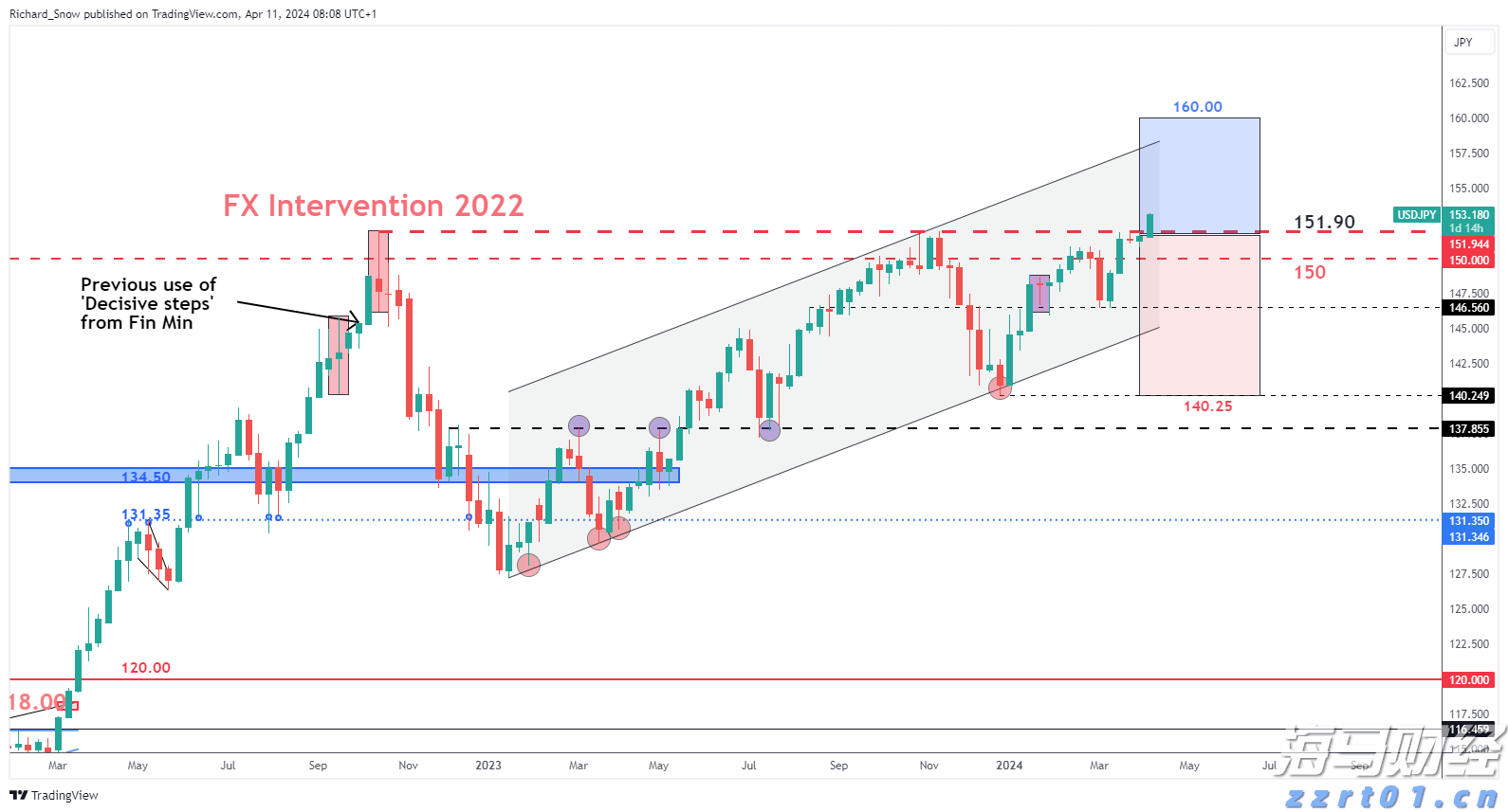 美国财政部长贝森特呼吁美联储降息：9月启动降息周期