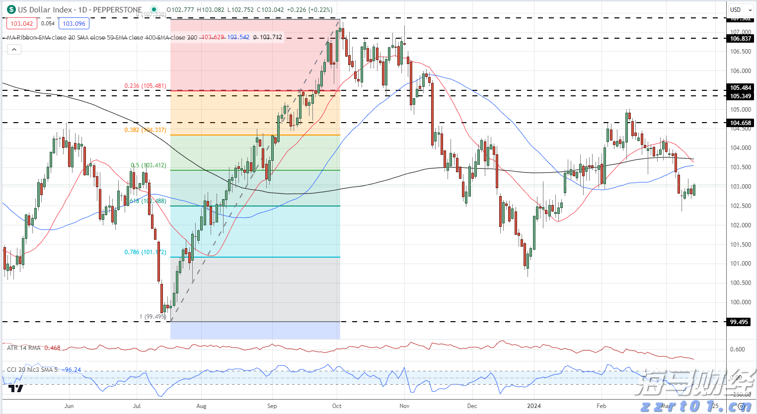 美股涨势背后的隐忧:奇异期权成为投资者的关注焦点