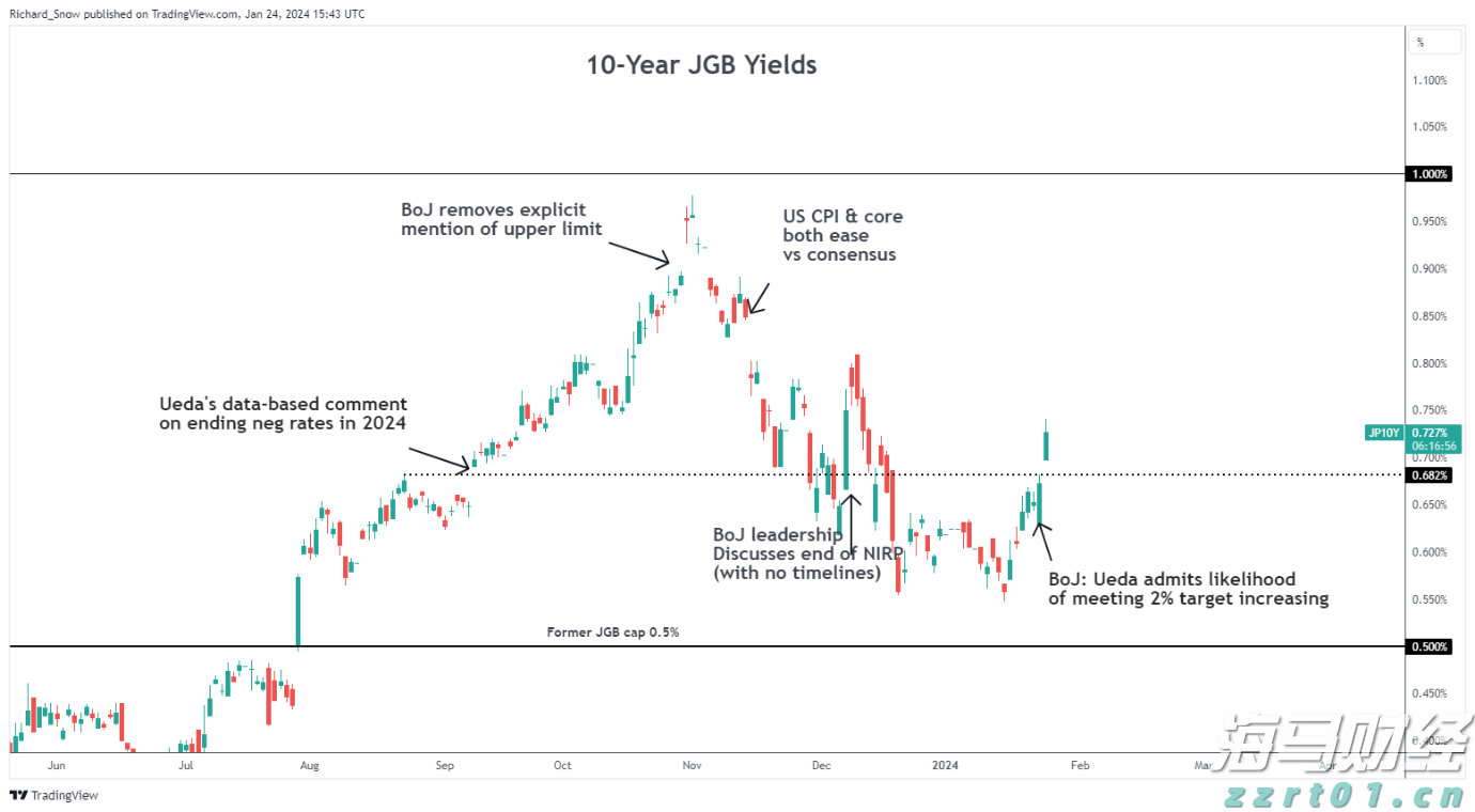 高估值无碍！美银：企业基本面强劲有望支撑美股