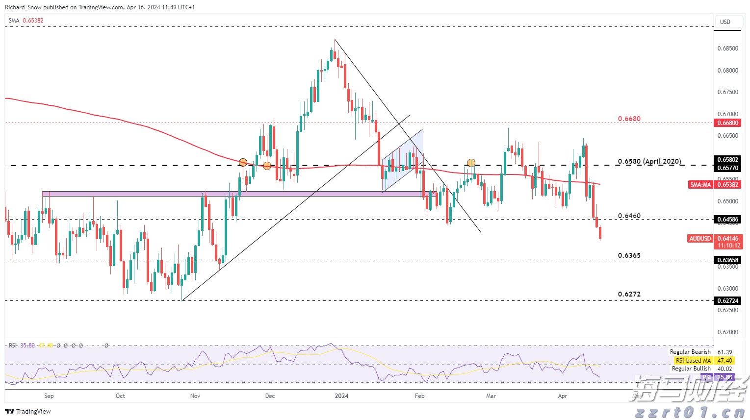 摩根士丹利看好雪佛龙(CVX.US)收购赫斯带来的业务稳定性,给予“增持”评级与174美元目标价