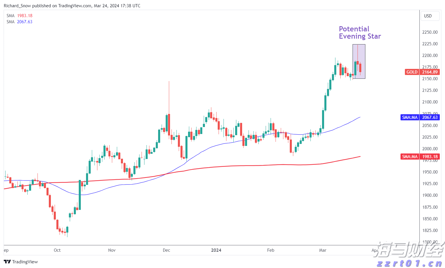 开启创新之门 走稳创业之路