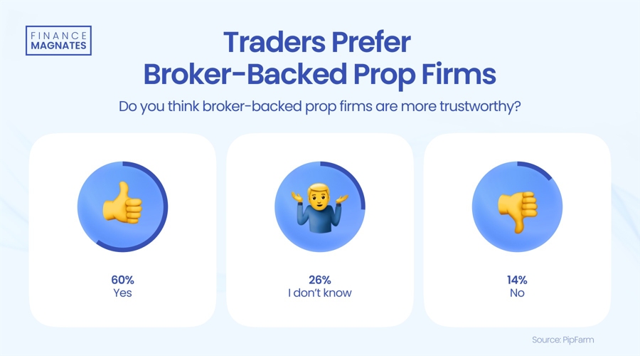 经络:美联储有机会于四季度降息 届时港元拆息上升压力或缓和