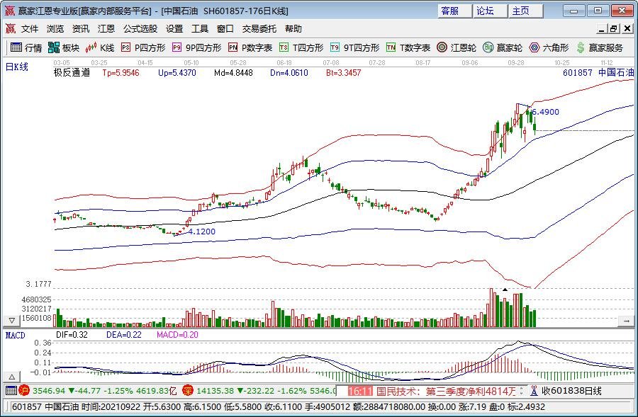 黑龙江省市场监管局党组书记、局长安虎贲带队开展药品和医疗器械价格明察暗访