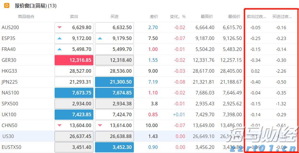 在线旅游巨头Booking(BKNG.US)Q2业绩超预期 Q3指引令人失望