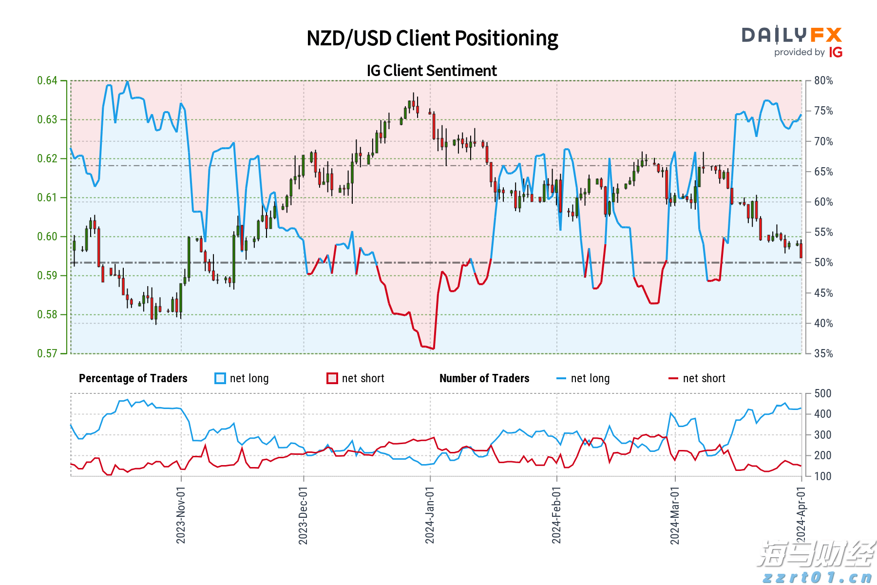 四川省经营主体总量突破900万户