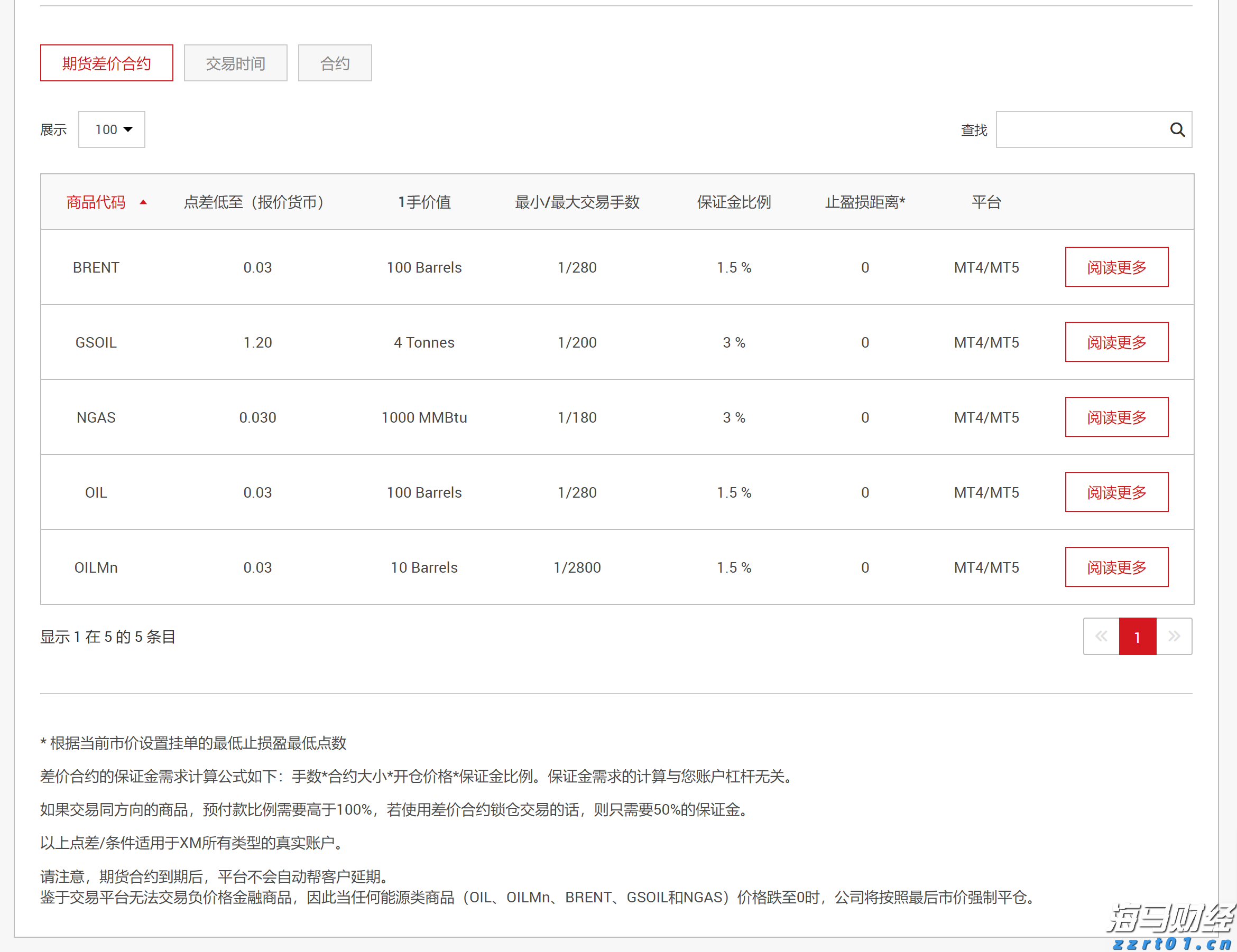 Spotify(SPOT.US)第二季度业绩令人失望，股价跌幅超11%创两年新低