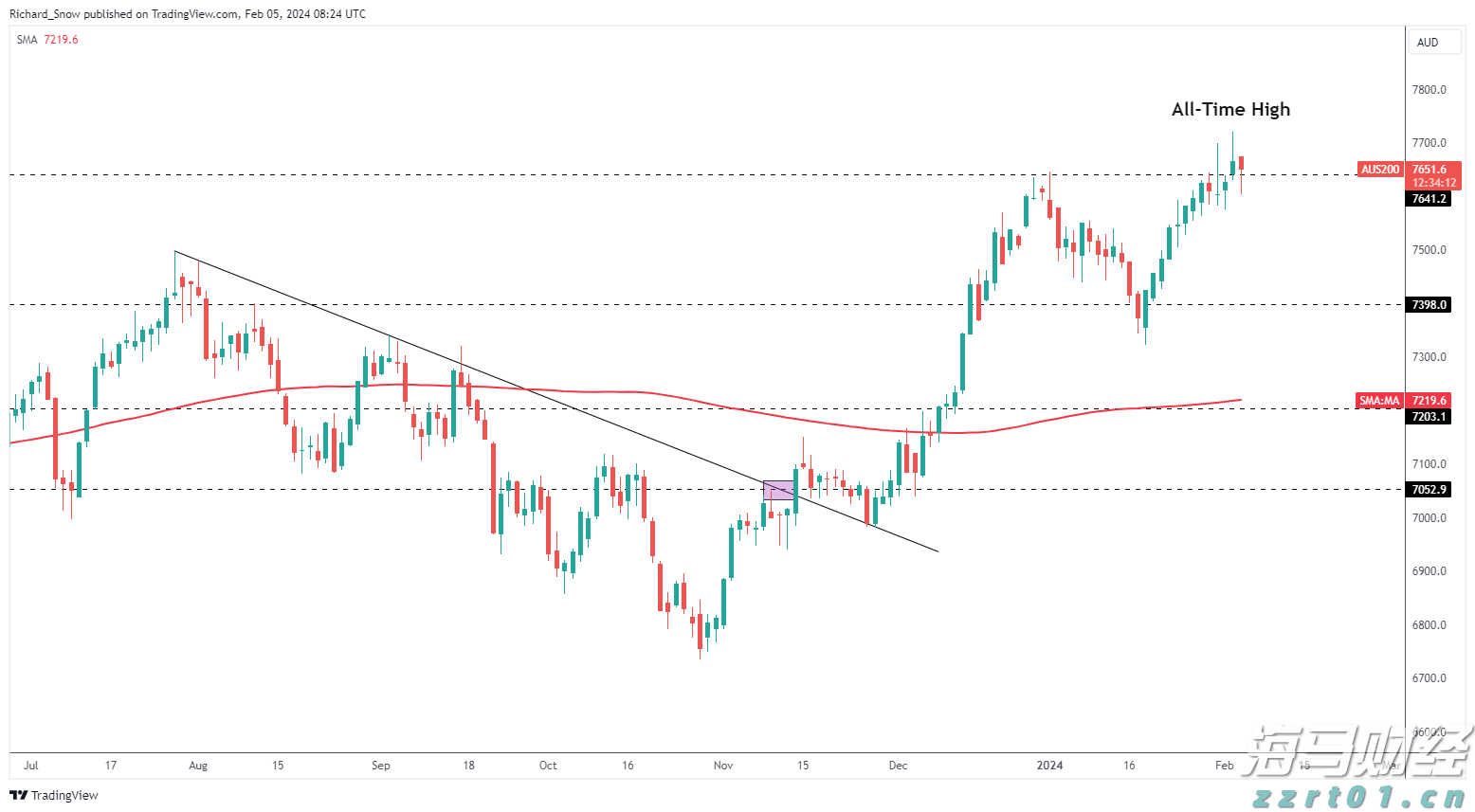 崔东树：2025年降价促销力度显著降低，4-7月降价车型大幅减少